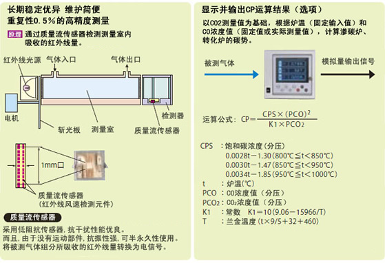 熱處理爐用ZFG型紅外氣體分析儀特點(diǎn) 熱處理爐用ZFG型紅外氣體分析儀特點(diǎn)